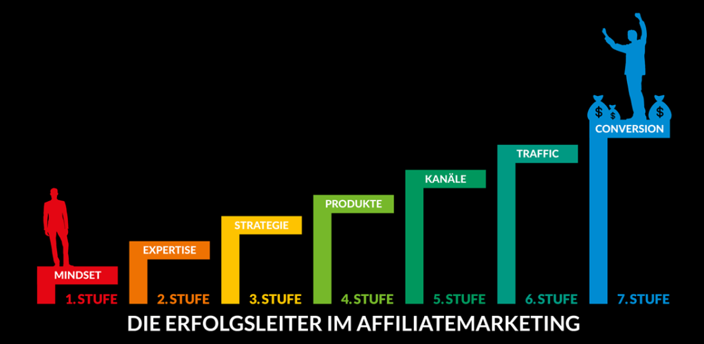 Affiliate Marketing Kurs